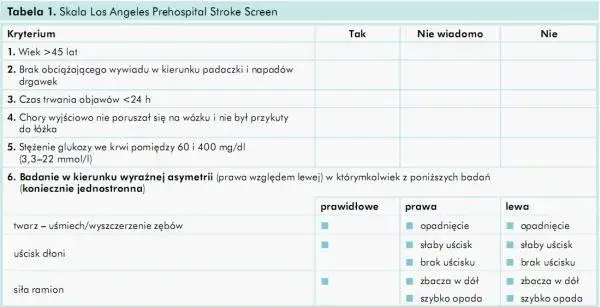 Badania po udarze mózgu: Pełna lista i harmonogram dla pacjenta