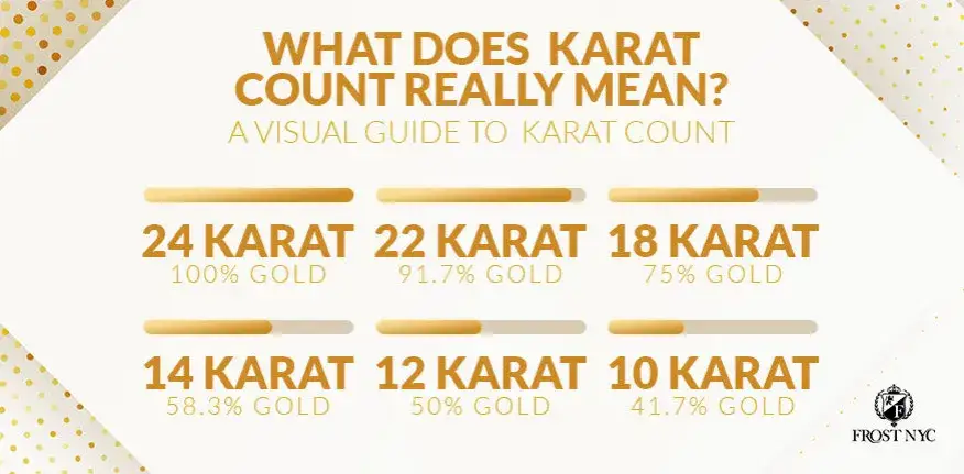 Karat złota: Co to znaczy? Próba, wartość i wybór biżuterii