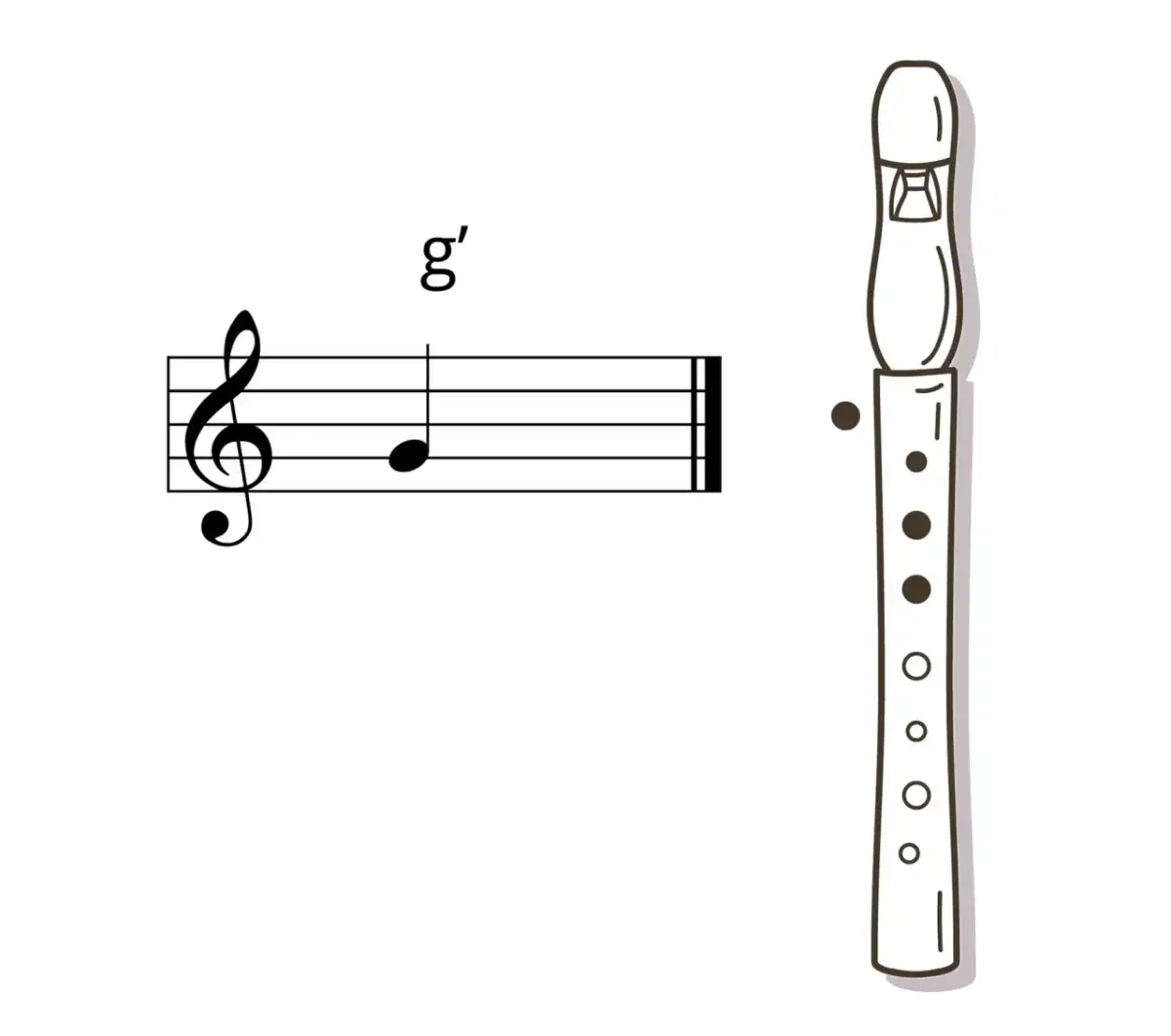 Jak zagrać na flecie wlazł kotek na płotek – proste nuty i wskazówki