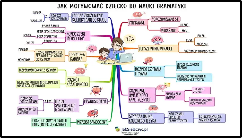 Jak mówić, by dzieci chciały się uczyć? Psychologia motywacji
