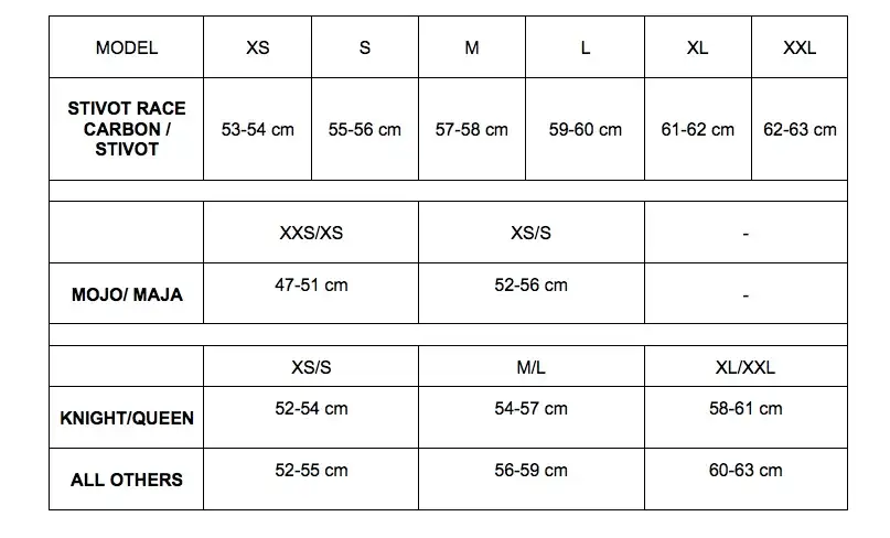 Jak dobrać rozmiar kasku narciarskiego? Poradnik krok po kroku