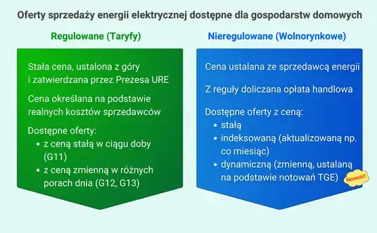 Sprzedawca rezerwowy prądu: Kogo wybrać i jak uniknąć wysokich kosztów?