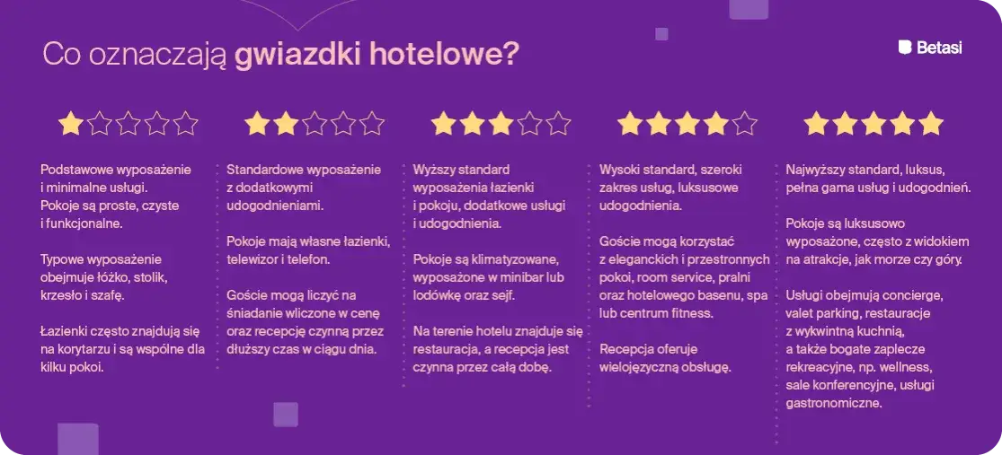 Ile gwiazdek może mieć hotel w Polsce? Poznaj prawdę i standardy!