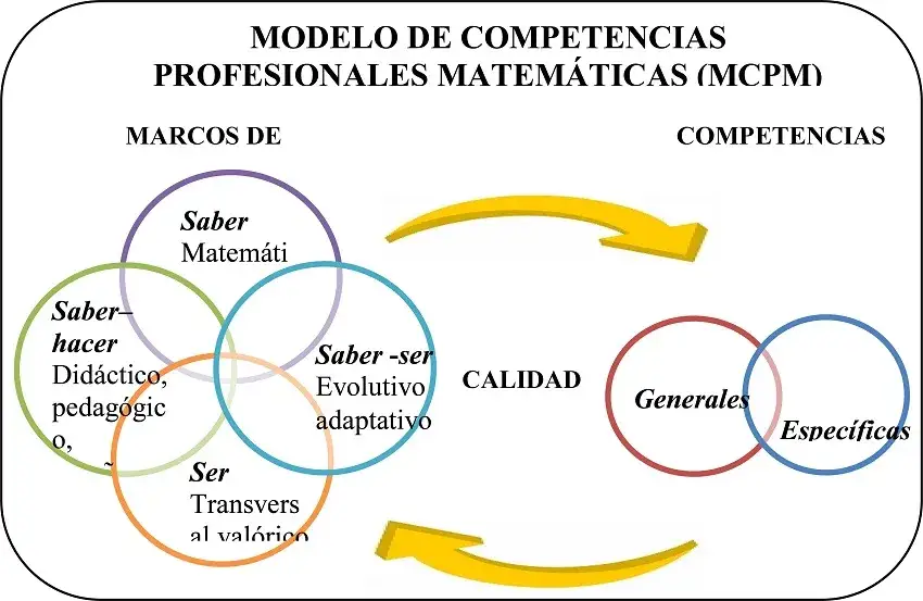 Cómo mejorar la competencia en matemática para un futuro exitoso