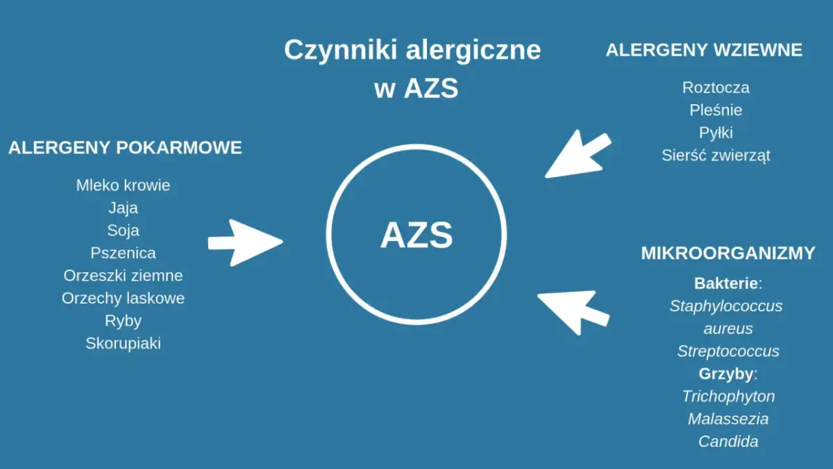 AZS: Przyczyny swędzącej skóry. Rozszyfruj i zarządzaj!