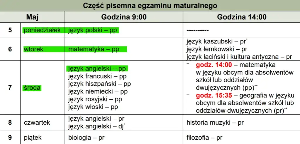 Ile tygodni do matury? Sprawdź, ile czasu pozostało na przygotowania