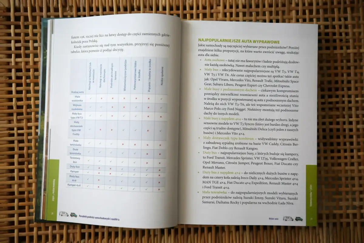 Tabela porównująca cechy różnych typów aut, w tym buskamperów, do podróży.