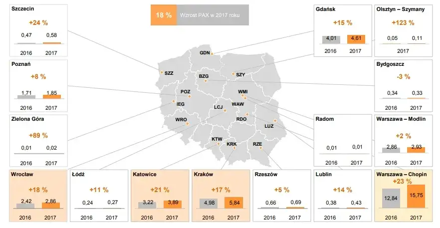 Ile Polska ma lotnisk? Odkryj liczbę portów lotniczych w kraju