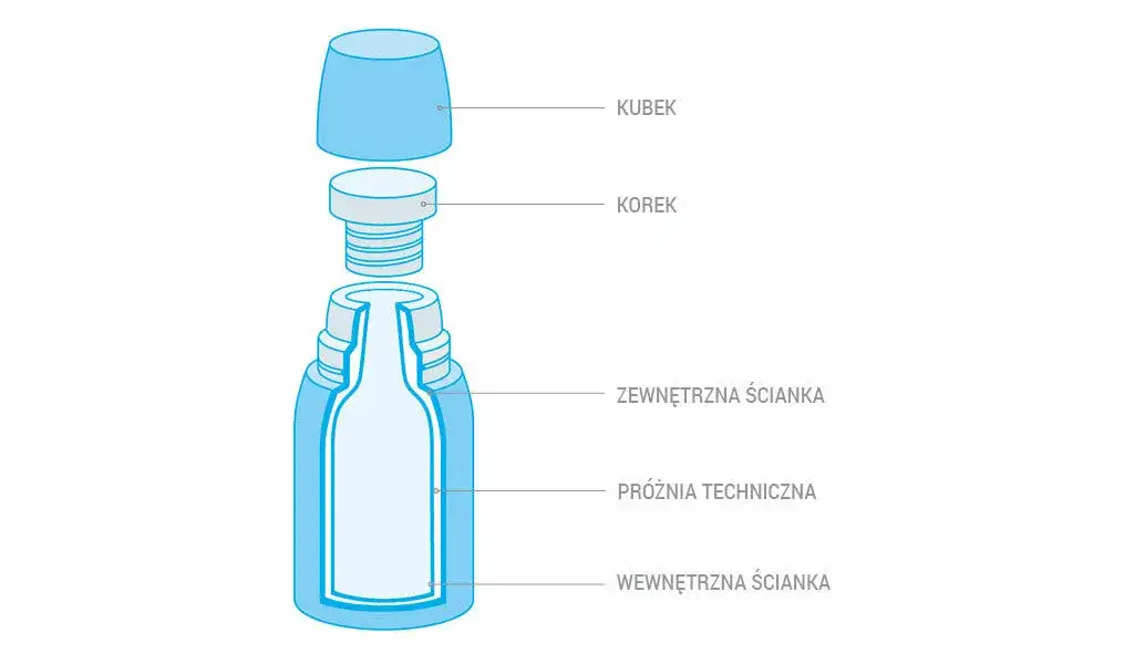 Jaki termos w góry? Wybierz idealny poradnik eksperta!