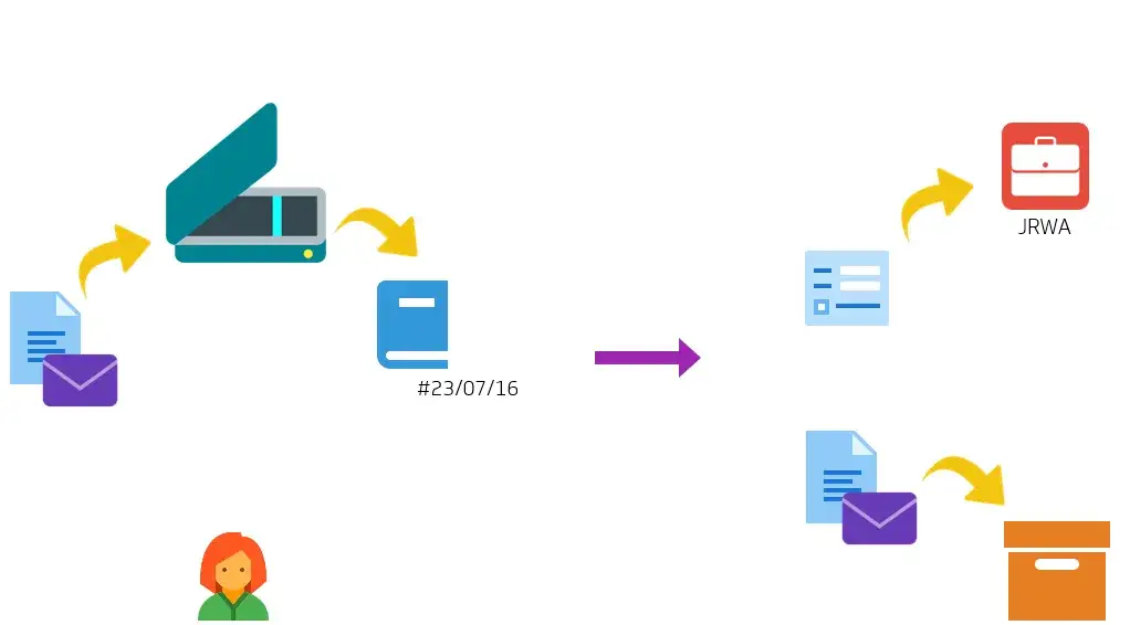 Co to jest instrukcja kancelaryjna i jak wpływa na dokumentację?