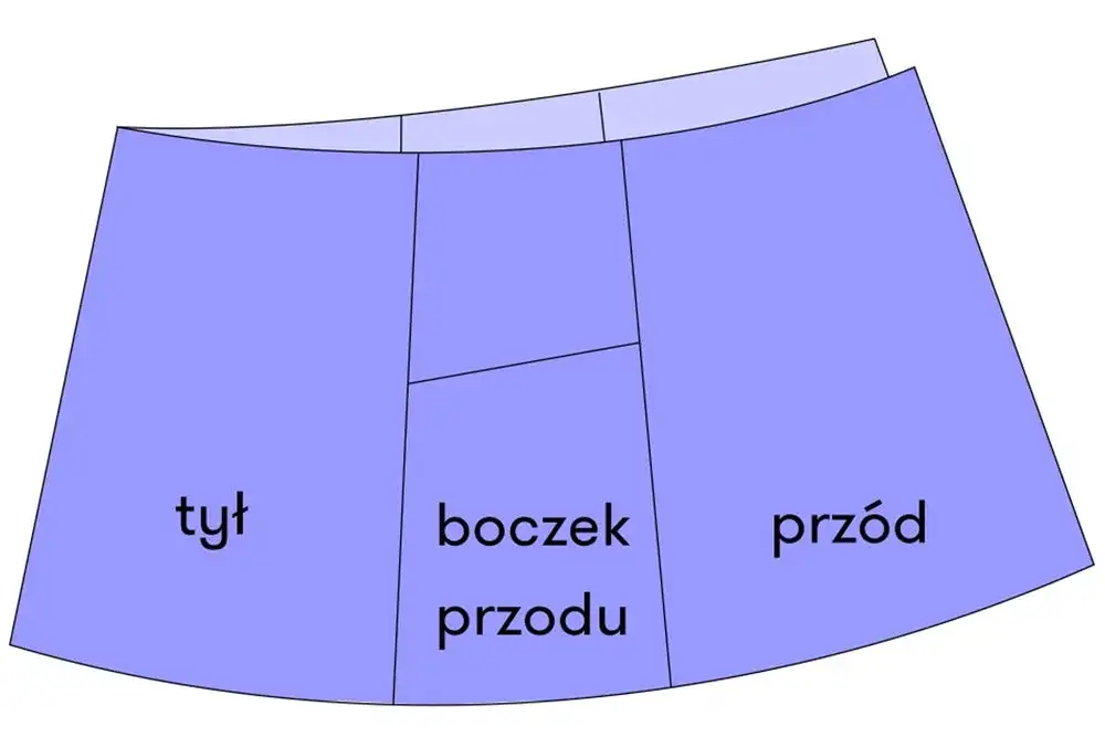 Jak uszyć spódnico-spodnie - proste kroki, które musisz znać