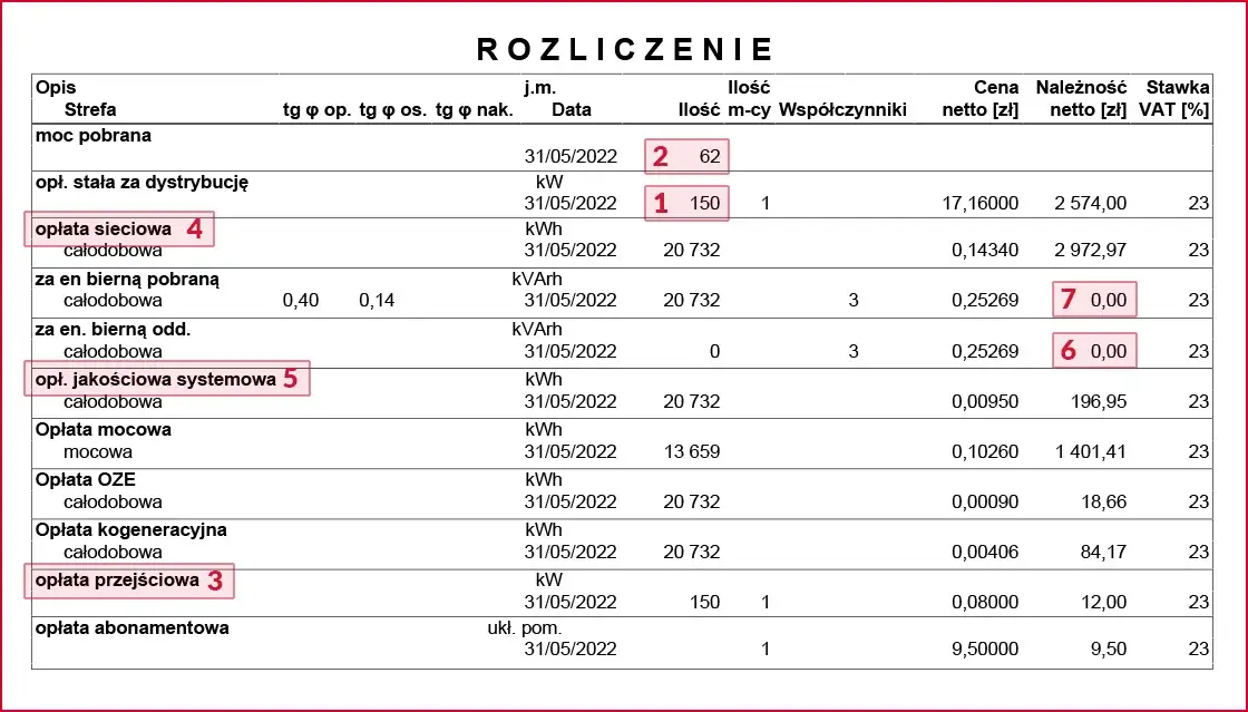 Ile płaci się za prąd w bloku? Sprawdź, jak obniżyć rachunki