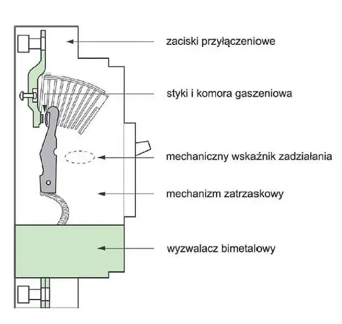 Czym się różni bezpiecznik B16 od C16? Kluczowe różnice i zastosowania