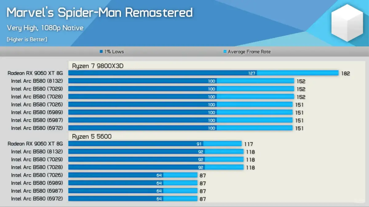 Aktualizacja sterowników GPU: NVIDIA, AMD, Intel Max wydajność!