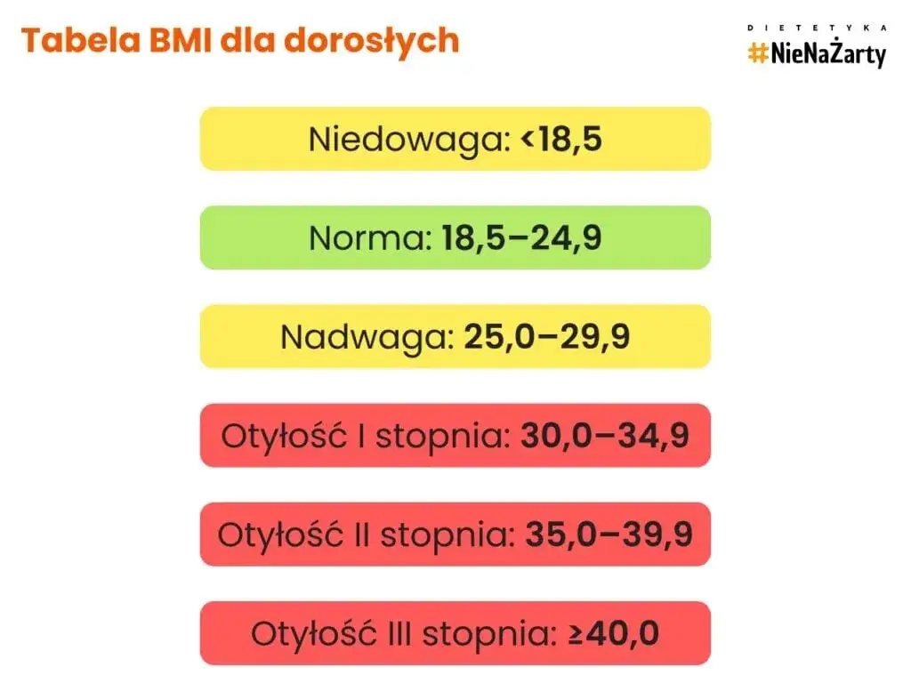 Prawidłowe BMI: Ile wynosi norma i jak je obliczyć?