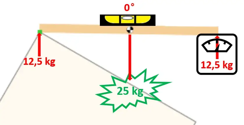 Jak dobrać siłownik gazowy? Oblicz moc i uniknij błędów