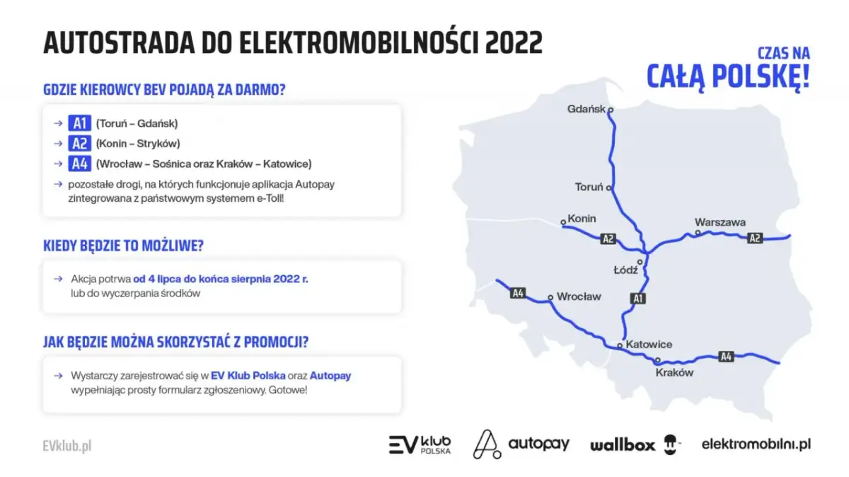 Mapa Polski z zaznaczonymi autostradami A1, A2, A4 i miastami, informująca o darmowych przejazdach.