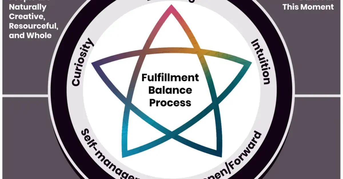 Coaching Co-Active: Jak działa, dla kogo i jak zdobyć certyfikat?