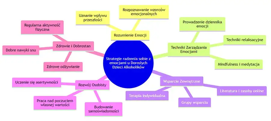 Objawy dorosłych dzieci alkoholików – jak je rozpoznać i zrozumieć
