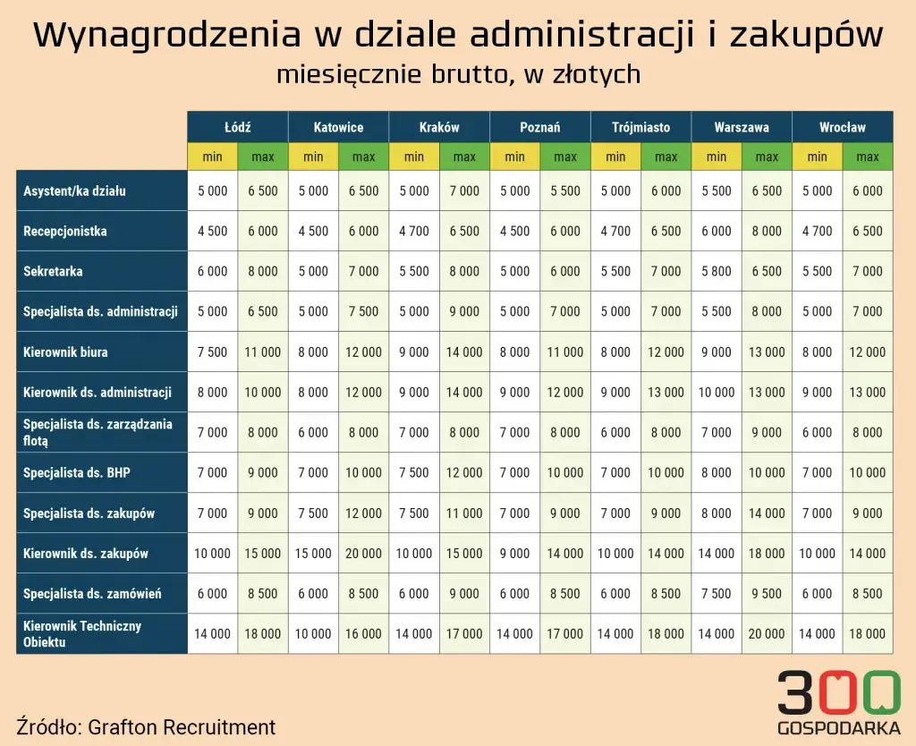 Ile zarabia pracownik spółdzielni mieszkaniowej? Zaskakujące fakty o wynagrodzeniach