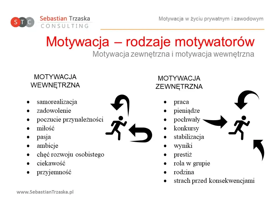 Motywacja do pracy: Co Cię napędza i jak ją odbudować?