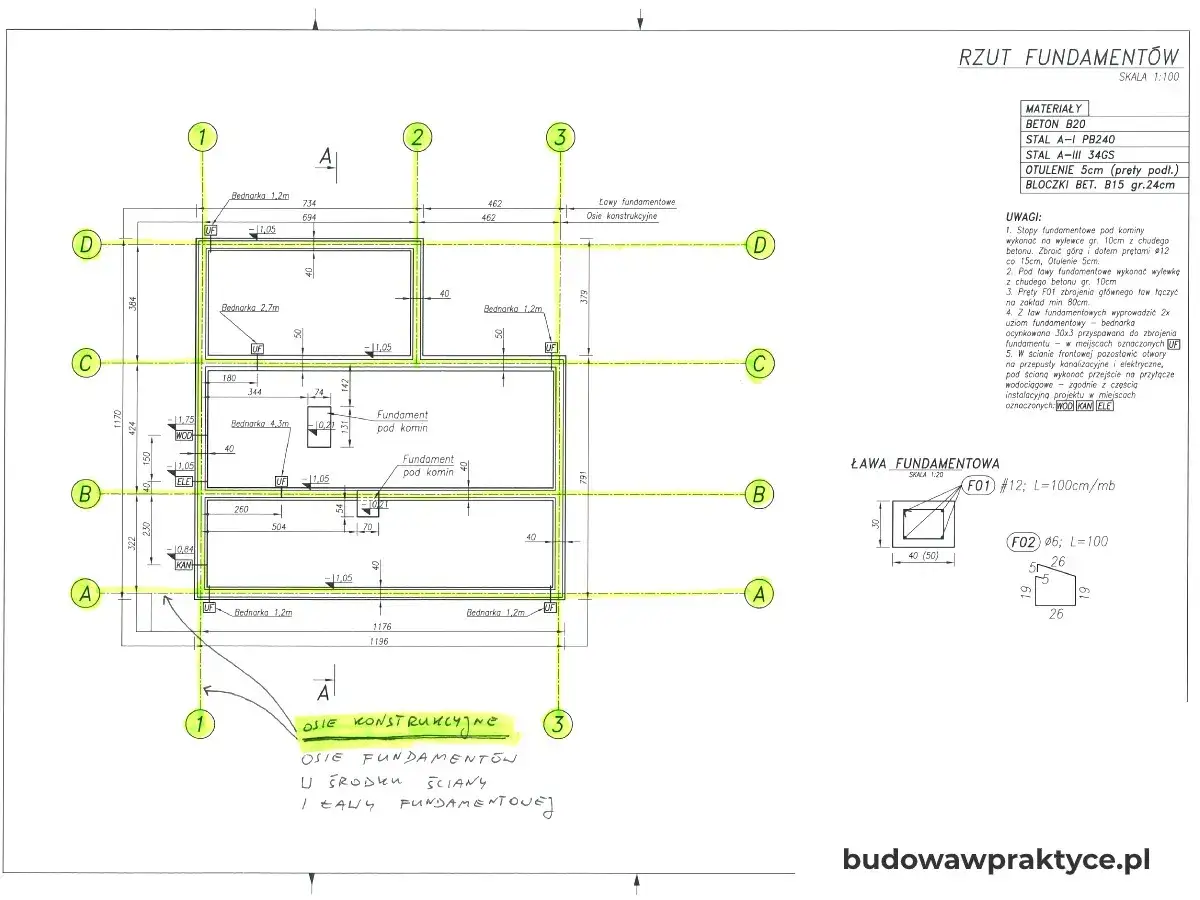 Tyczenie budynku: Dokumenty dla geodety uniknij błędów!