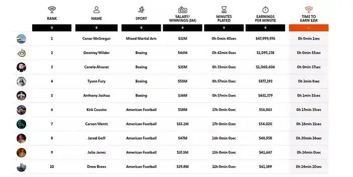 Ile Lewandowski zarabia na minutę? Szokujące wyliczenia!