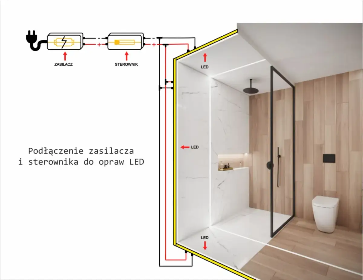 Jaka taśma LED w łazience zapewni bezpieczeństwo i doskonałe oświetlenie