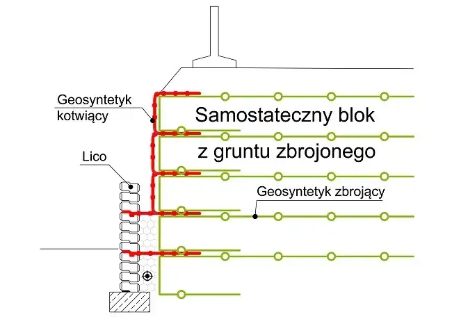 Skuteczne zbrojenie murów oporowych – uniknij kosztownych błędów