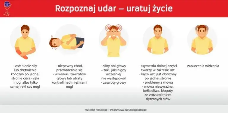 Jak zapobiec udarowi? 7 kluczowych kroków do zdrowego mózgu