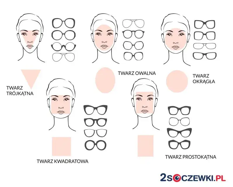 Jak dobrać okulary do twarzy? Aplikacje, które Ci pomogą!