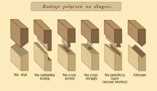Sposób łączenia elementów bez kleju czy gwoździ – trwałe metody w stolarstwie