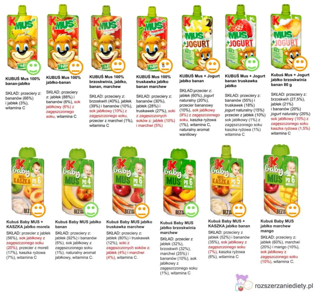 Musy owocowe dla dzieci: zdrowe czy pułapka? Ekspert radzi!