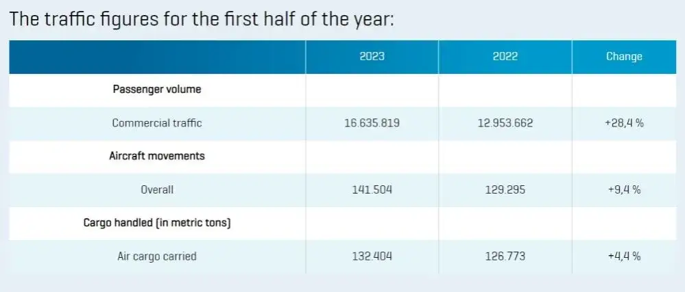 Jak duże jest lotnisko w Monachium? Zaskakujące fakty i statystyki