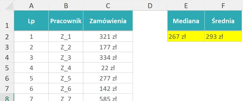Mediana w matematyce: jak obliczyć i zrozumieć jej znaczenie