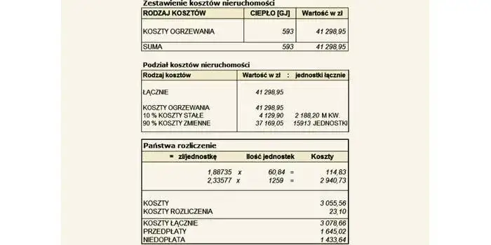 Jak obliczyć zapotrzebowanie na moc cieplną budynku w kW i uniknąć kosztów
