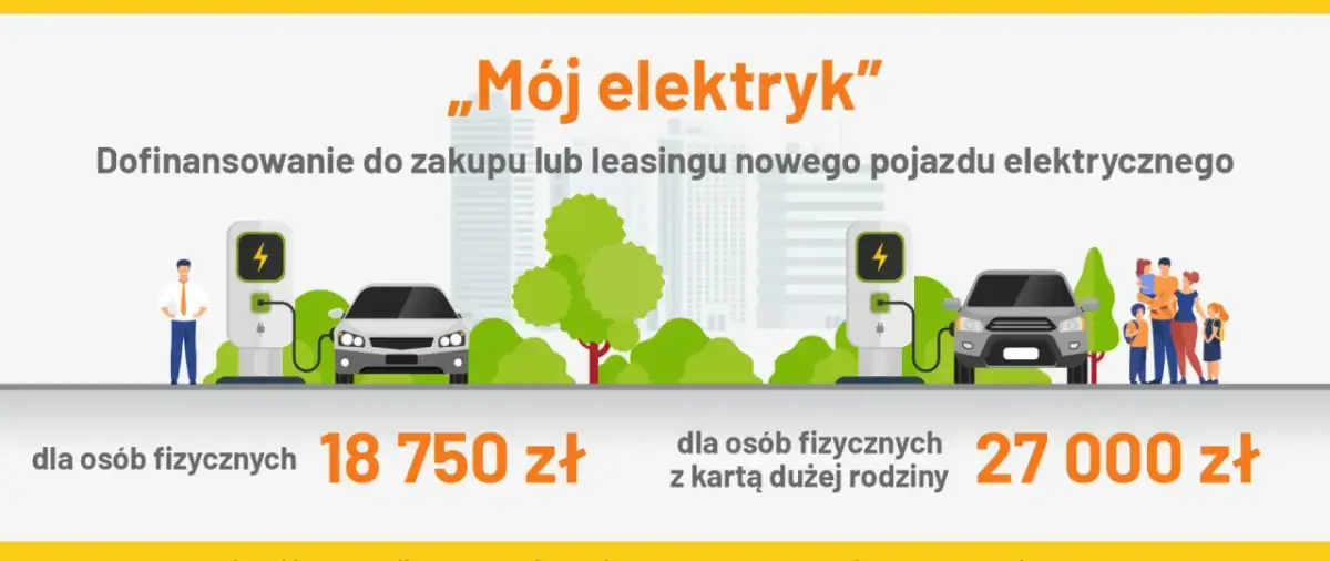 Dowiedz się, jak dostać dofinansowanie na samochód elektryczny w ramach programu "Mój elektryk". Kwoty 18 750 zł i 27 000 zł czekają!
