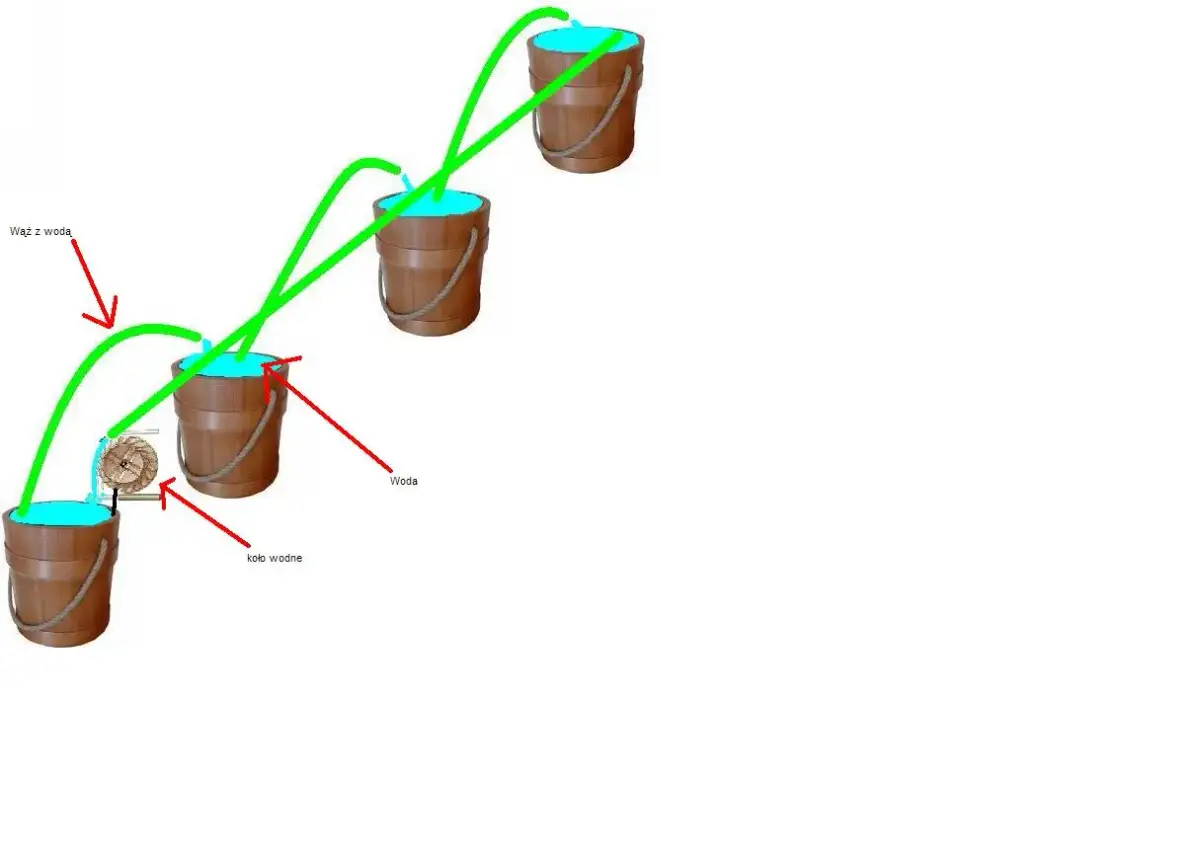 Perpetuum mobile: Dlaczego wieczny ruch jest niemożliwy?