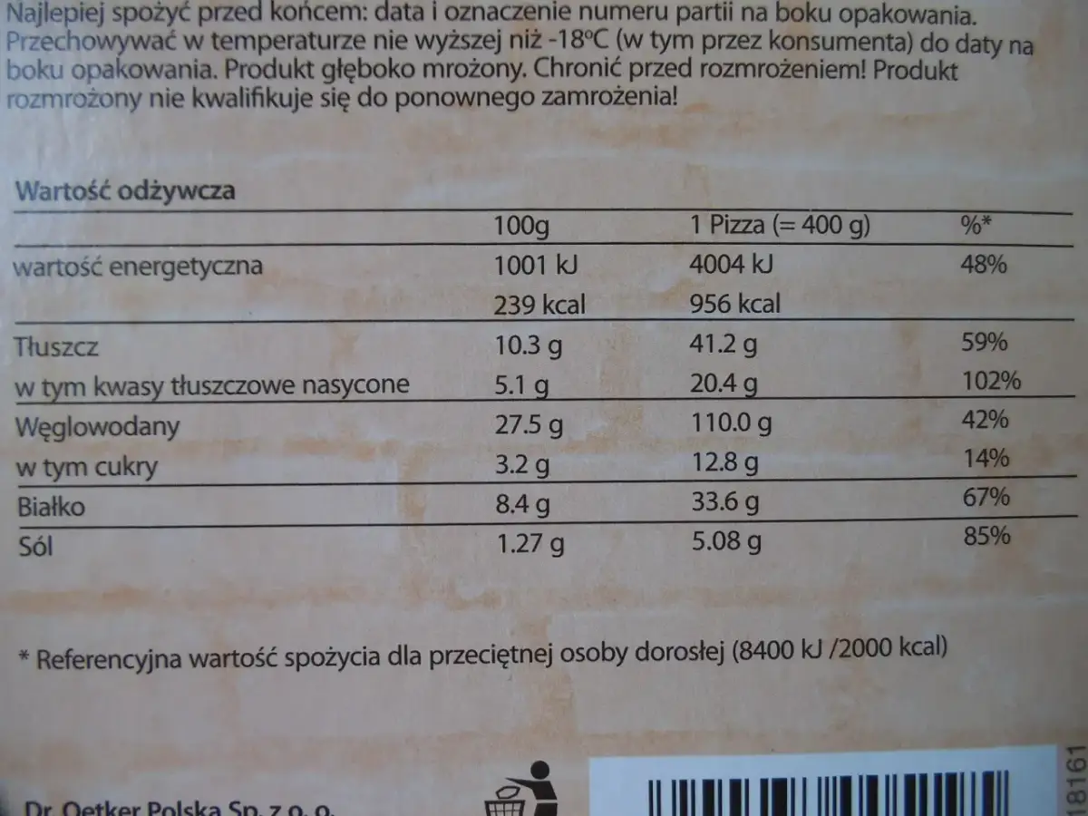 Ile kcal ma pizza Guseppe? Warianty, makro, dieta pełny przewodnik