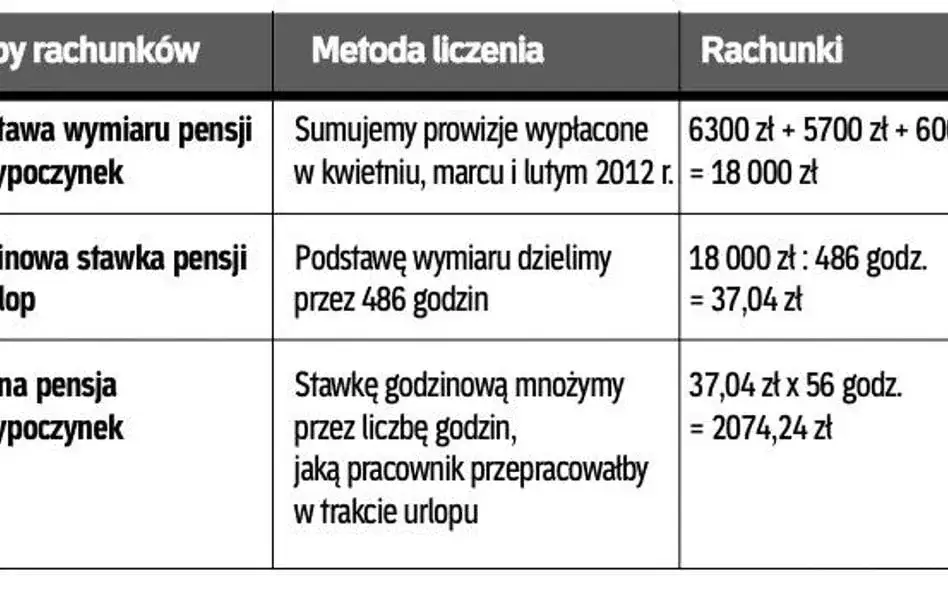 Jak liczyć urlop pracownikowi? Krok po kroku i bezbłędnie!
