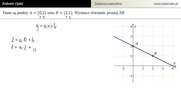 Jak wyznaczyć równanie prostej? Kompletny poradnik do matury