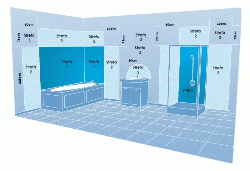 Jaki stopień ochrony IP do łazienki? Sprawdź, aby uniknąć zagrożeń!