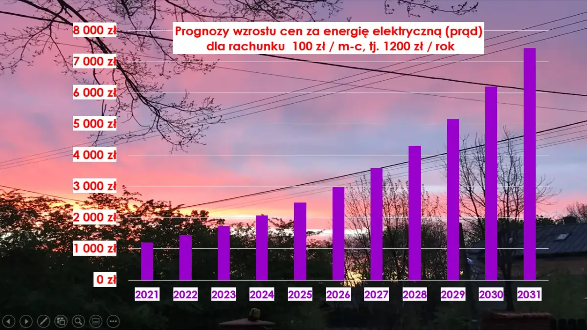 Ile zdrożeje prąd w najbliższych latach? Poznaj prognozy i skutki
