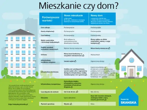 Co do nowego mieszkania? Kluczowe rzeczy, które musisz mieć