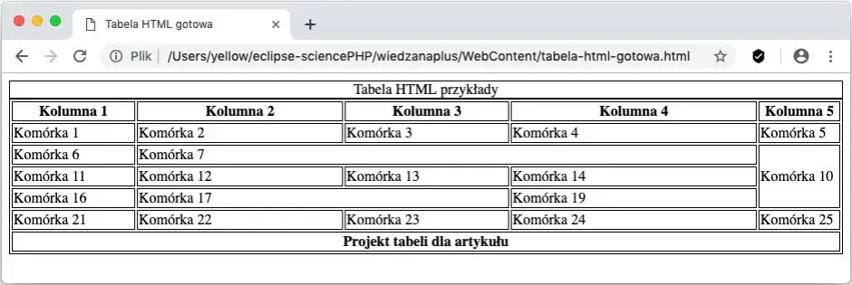 Obramowanie tabel w HTML i CSS: Jak stworzyć idealne ramki?