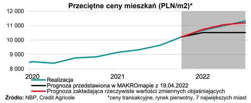 Czy mieszkania potanieją? Sprawdź, co mówią eksperci o przyszłości cen