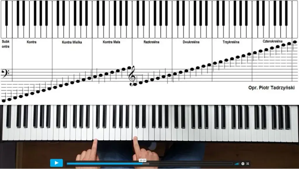 Nauka nut na pianino: od zera do melodii w tydzień!