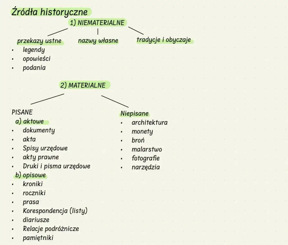 Przewodnik po źródłach historycznych: definicja, klasyfikacja, ocena