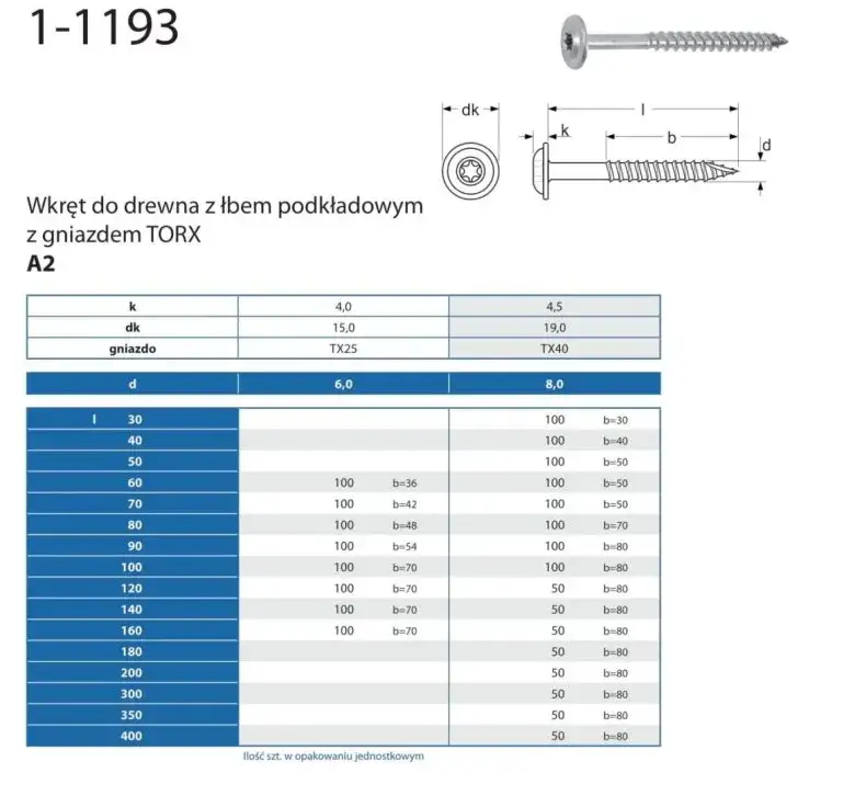 Jaki otwór pod wkręt do drewna? Uniknij pęknięć! Poradnik Klary
