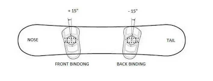 Regular czy Goofy? Jak wybrać nogę prowadzącą na snowboardzie